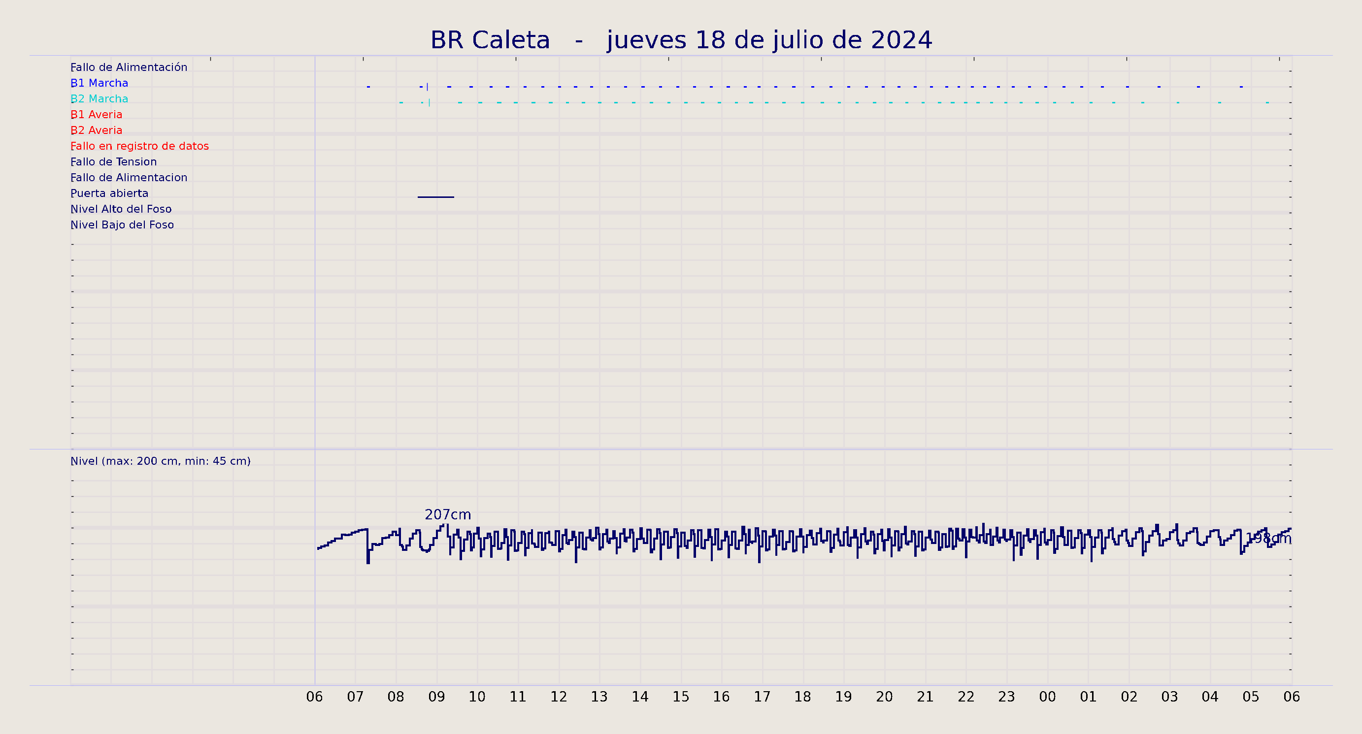 ../../imagenes/vid/2024/BR Caleta/2024-07-18 BR Caleta.png